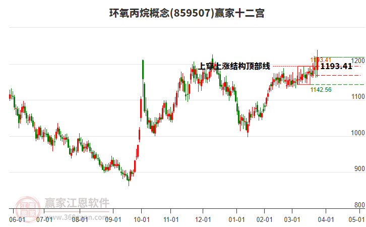 859507環(huán)氧丙烷贏家十二宮工具