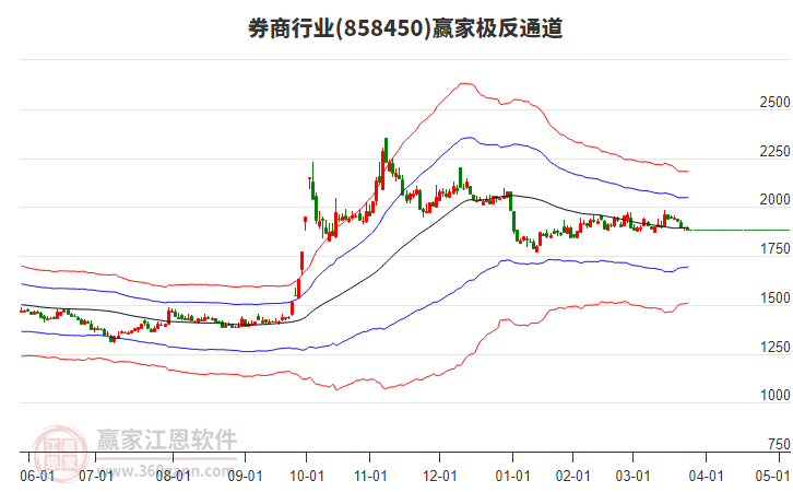 858450券商贏家極反通道工具 858450券商贏家極反通道工具