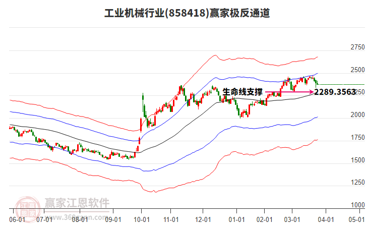 858418工業(yè)機(jī)械贏家極反通道工具 858418工業(yè)機(jī)械贏家極反通道工具