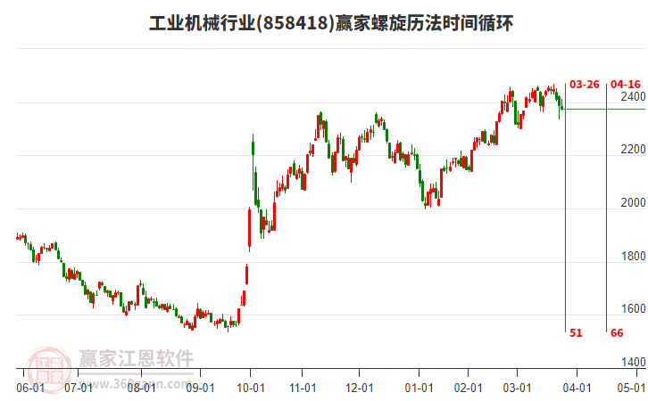 工業(yè)機(jī)械行業(yè)螺旋歷法時間循環(huán)工具 工業(yè)機(jī)械行業(yè)螺旋歷法時間循環(huán)工具