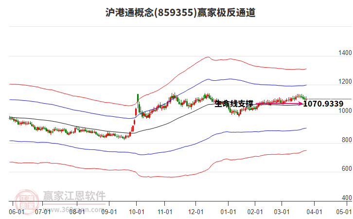 859355滬港通贏家極反通道工具 859355滬港通贏家極反通道工具