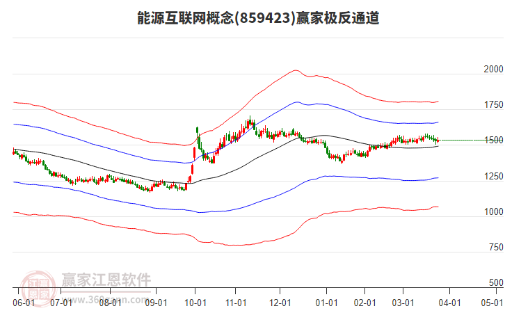 859423能源互聯(lián)網(wǎng)贏家極反通道工具
