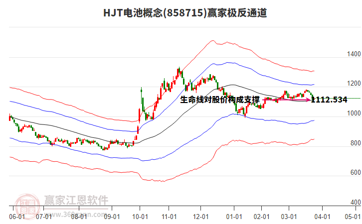 858715HJT電池贏家極反通道工具