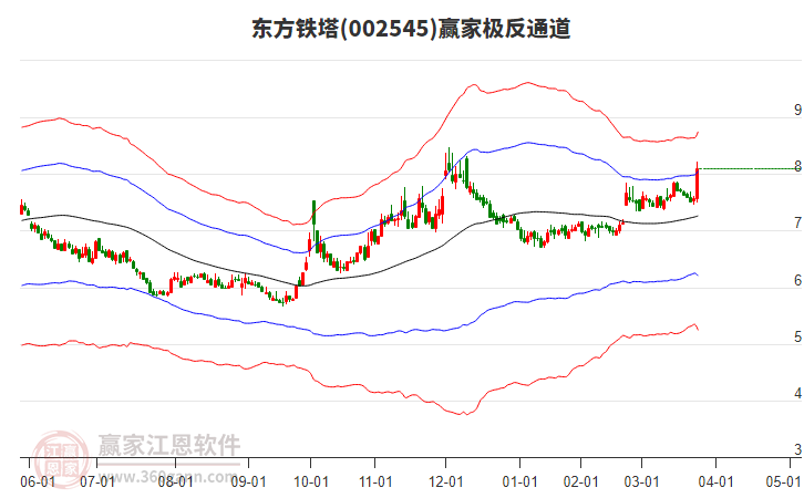 002545東方鐵塔贏家極反通道工具 002545東方鐵塔贏家極反通道工具