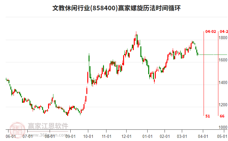 文教休閑行業(yè)螺旋歷法時間循環(huán)工具