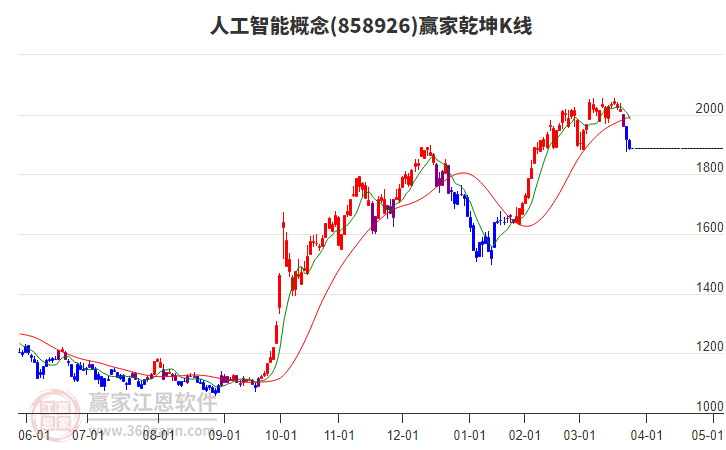 858926人工智能贏家乾坤K線工具
