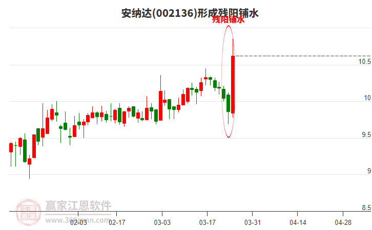 安納達(dá)形成殘陽鋪水形態(tài)