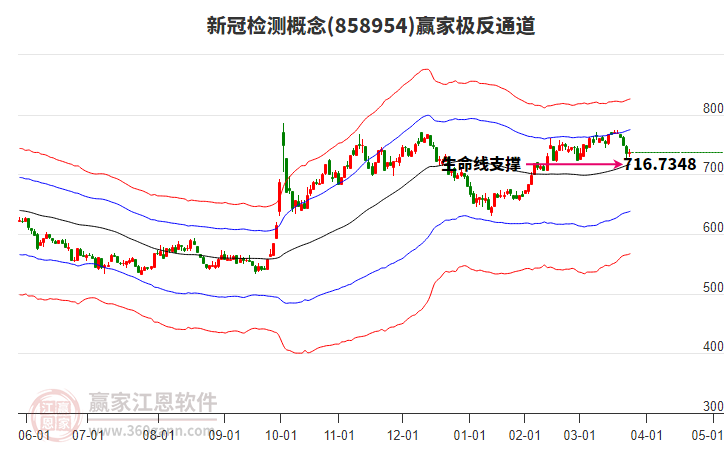 858954新冠檢測(cè)贏家極反通道工具 858954新冠檢測(cè)贏家極反通道工具