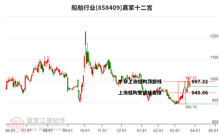 858409船舶贏家十二宮工具 858409船舶贏家十二宮工具