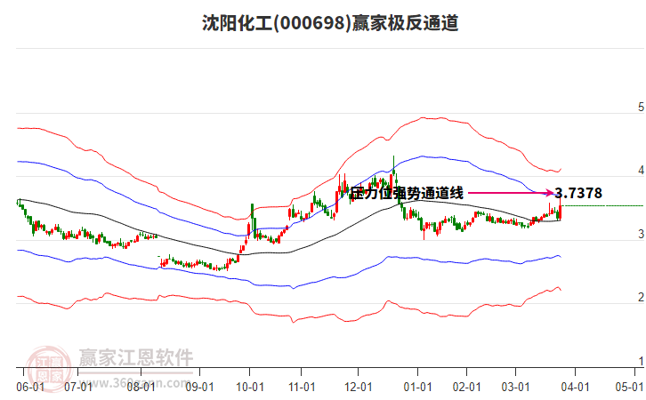 000698沈陽化工贏家極反通道工具