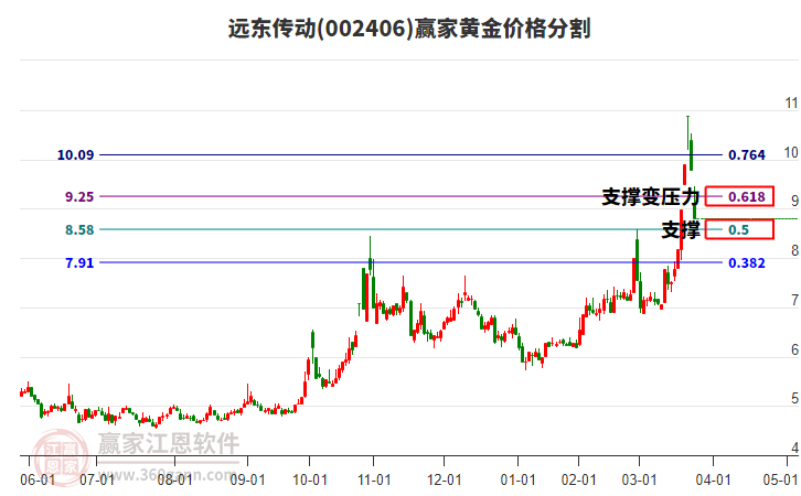 遠(yuǎn)東傳動(dòng) 遠(yuǎn)東傳動(dòng)