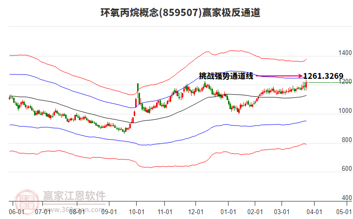 859507環(huán)氧丙烷贏家極反通道工具