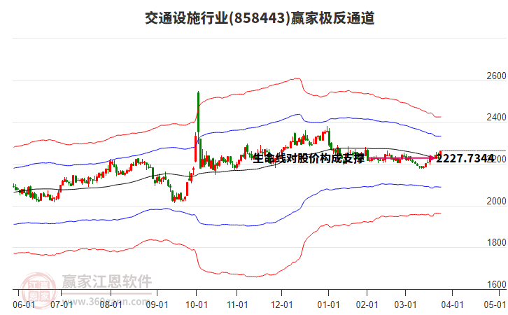 858443交通設(shè)施贏家極反通道工具 858443交通設(shè)施贏家極反通道工具