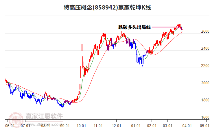 858942特高壓贏家乾坤K線工具