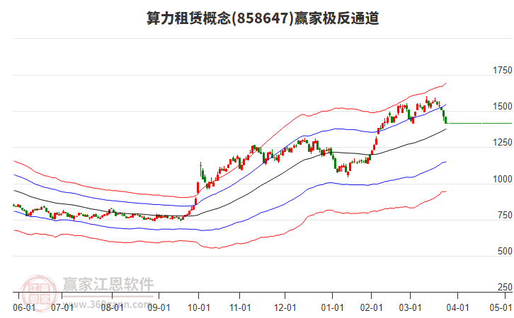 858647算力租賃贏家極反通道工具 858647算力租賃贏家極反通道工具