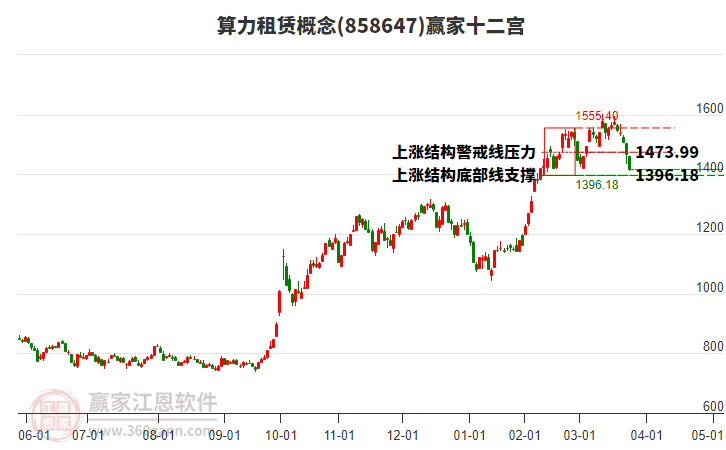 858647算力租賃贏家十二宮工具 858647算力租賃贏家十二宮工具