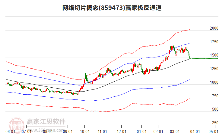 859473網(wǎng)絡切片贏家極反通道工具 859473網(wǎng)絡切片贏家極反通道工具