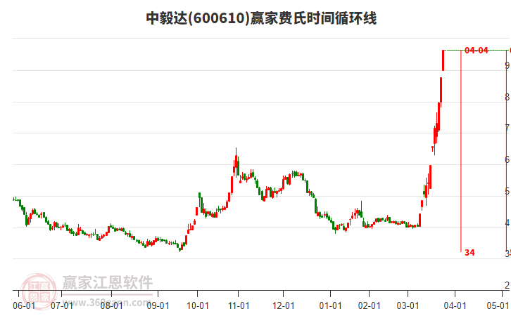 中毅達(dá) 中毅達(dá)