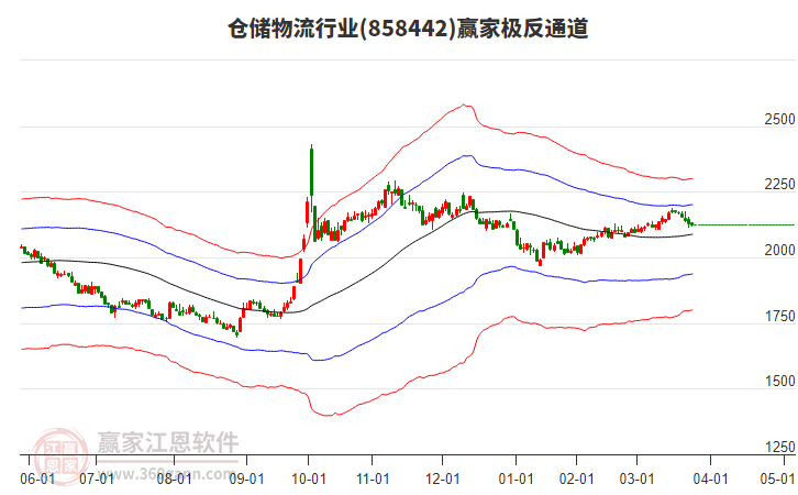 858442倉儲物流贏家極反通道工具 858442倉儲物流贏家極反通道工具