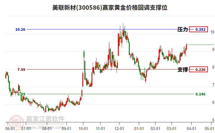 美聯(lián)新材 美聯(lián)新材