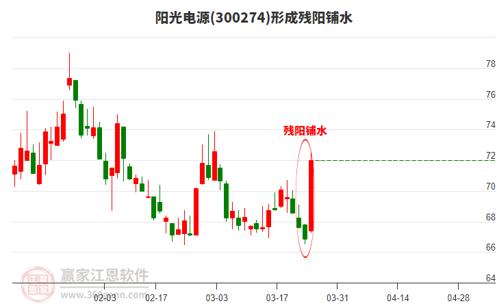 陽光電源 陽光電源