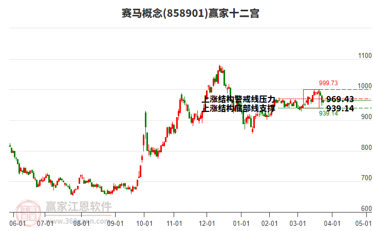 858901賽馬贏家十二宮工具 858901賽馬贏家十二宮工具