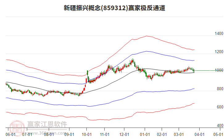 859312新疆振興贏家極反通道工具