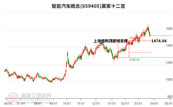 859405智能汽車贏家十二宮工具 859405智能汽車贏家十二宮工具