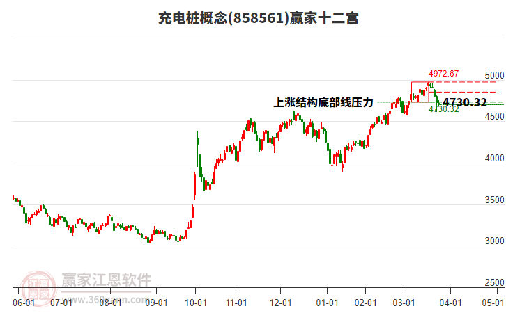 858561充電樁贏家十二宮工具 858561充電樁贏家十二宮工具