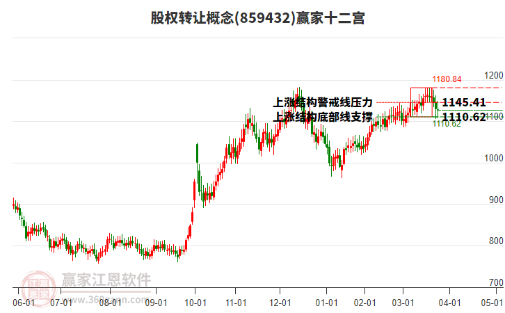 859432股權轉讓贏家十二宮工具 859432股權轉讓贏家十二宮工具