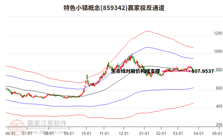 859342特色小鎮(zhèn)贏家極反通道工具