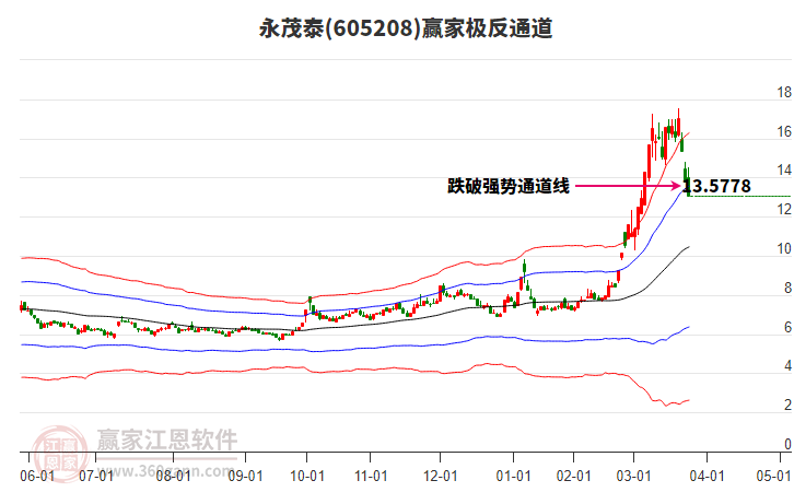 605208永茂泰贏家極反通道工具 605208永茂泰贏家極反通道工具