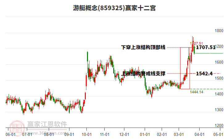 859325游艇贏家十二宮工具 859325游艇贏家十二宮工具