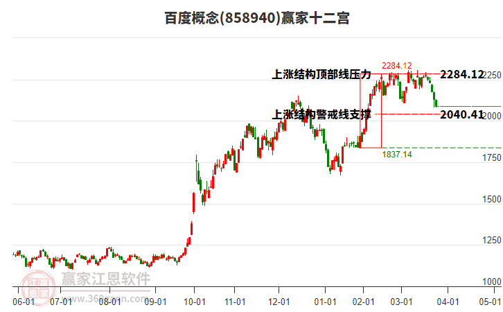 858940百度贏家十二宮工具