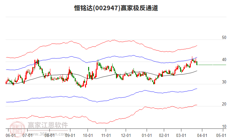 002947恒銘達贏家極反通道工具 002947恒銘達贏家極反通道工具