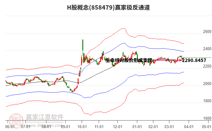 858479H股赢家极反通道工具