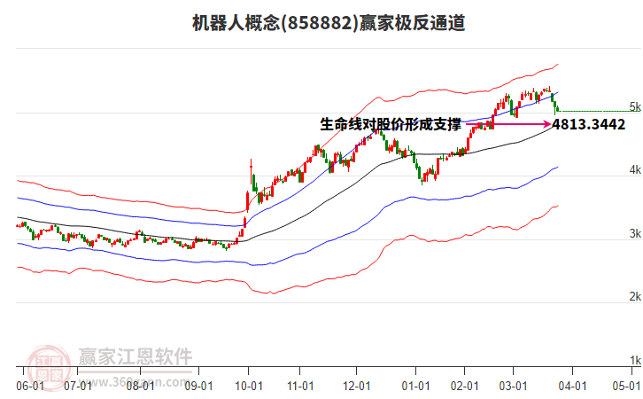 858882机器人赢家极反通道工具