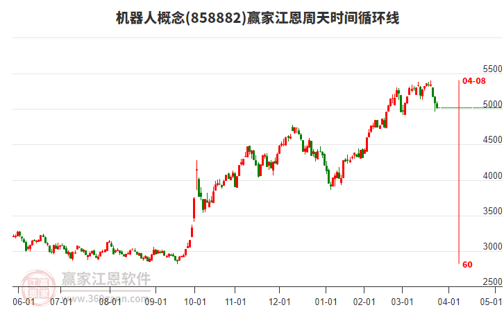 機(jī)器人 機(jī)器人