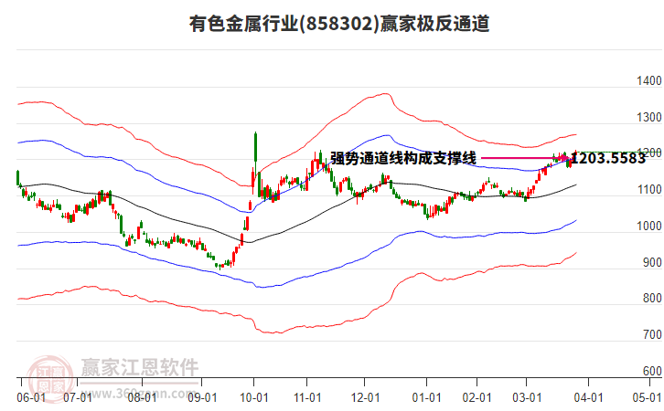 858302有色金屬贏家極反通道工具 858302有色金屬贏家極反通道工具