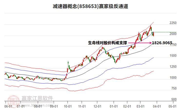 858653減速器贏家極反通道工具