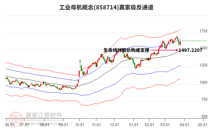 858714工業(yè)母機贏家極反通道工具