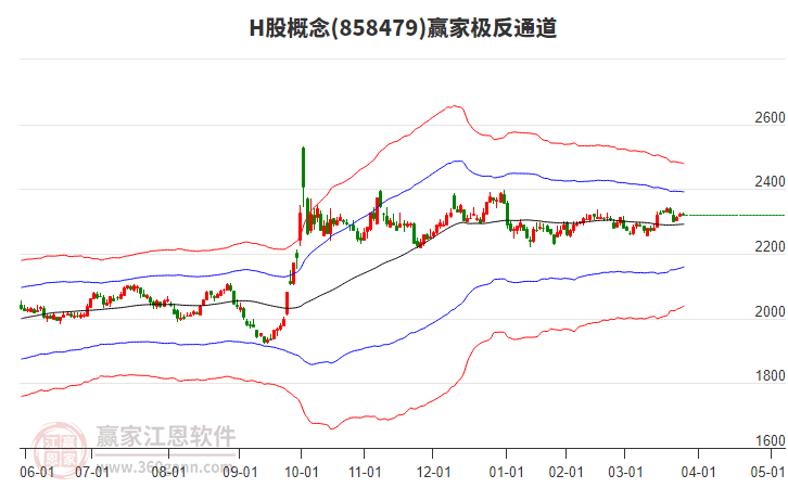 858479H股贏家極反通道工具