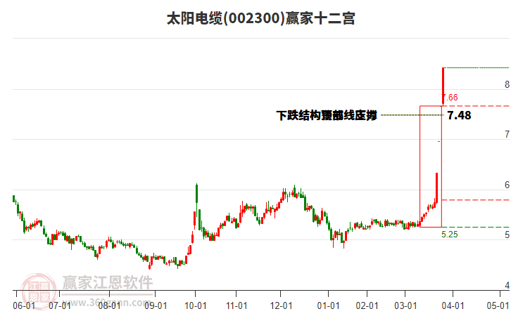 002300太陽(yáng)電纜贏家十二宮工具