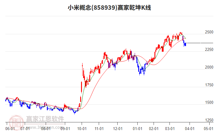 858939小米贏家乾坤K線工具