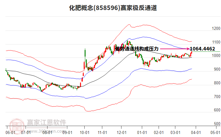 858596化肥贏家極反通道工具