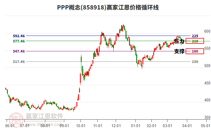 PPP概念江恩價(jià)格循環(huán)線工具 PPP概念江恩價(jià)格循環(huán)線工具