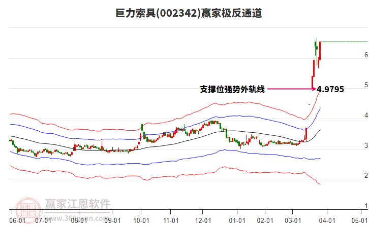 002342巨力索具贏家極反通道工具