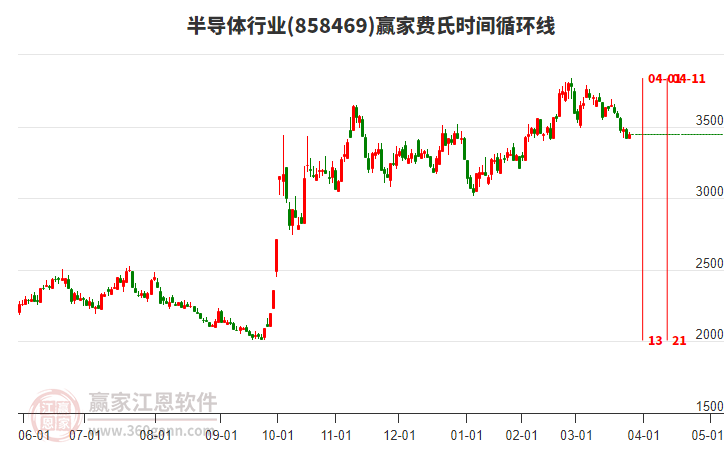 半導(dǎo)體 半導(dǎo)體