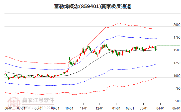 859401富勒烯贏家極反通道工具