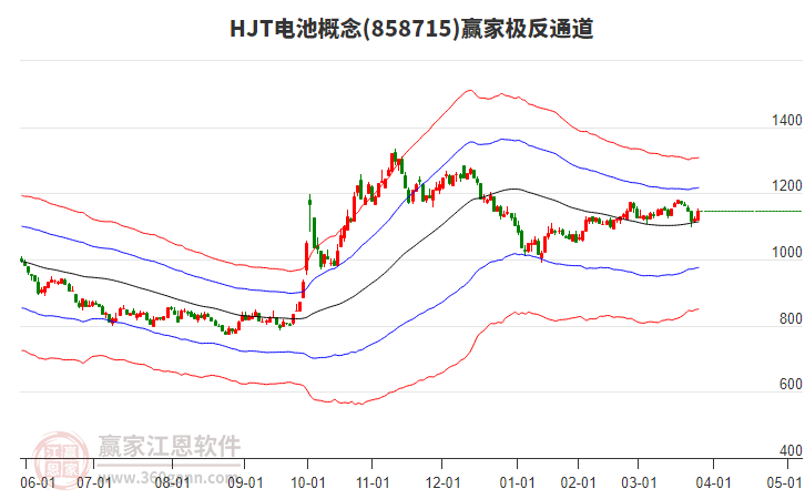 858715HJT電池贏家極反通道工具 858715HJT電池贏家極反通道工具